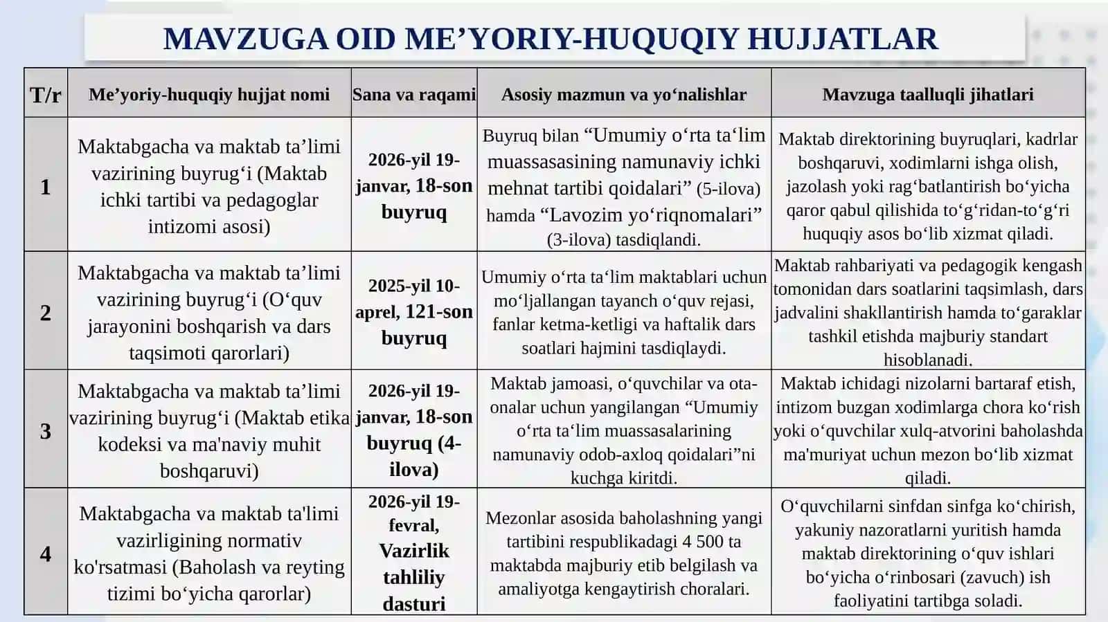 Ichkime’yoriyhujjatlarningboshqaruvqarorlarigata’siri 3