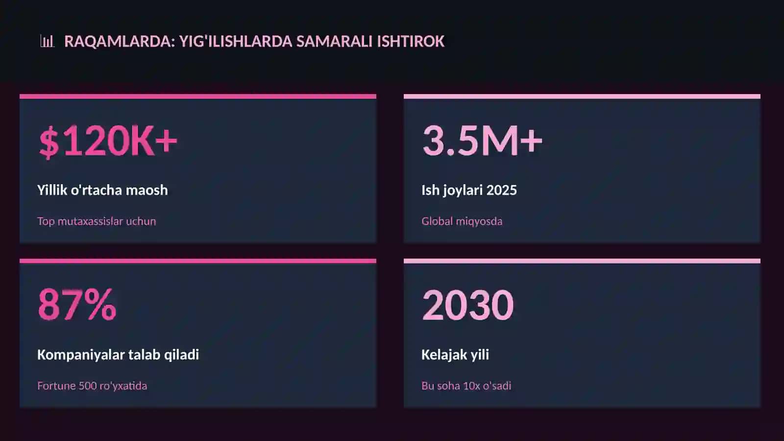 Yig'ilishlarda samarali ishtirok 3