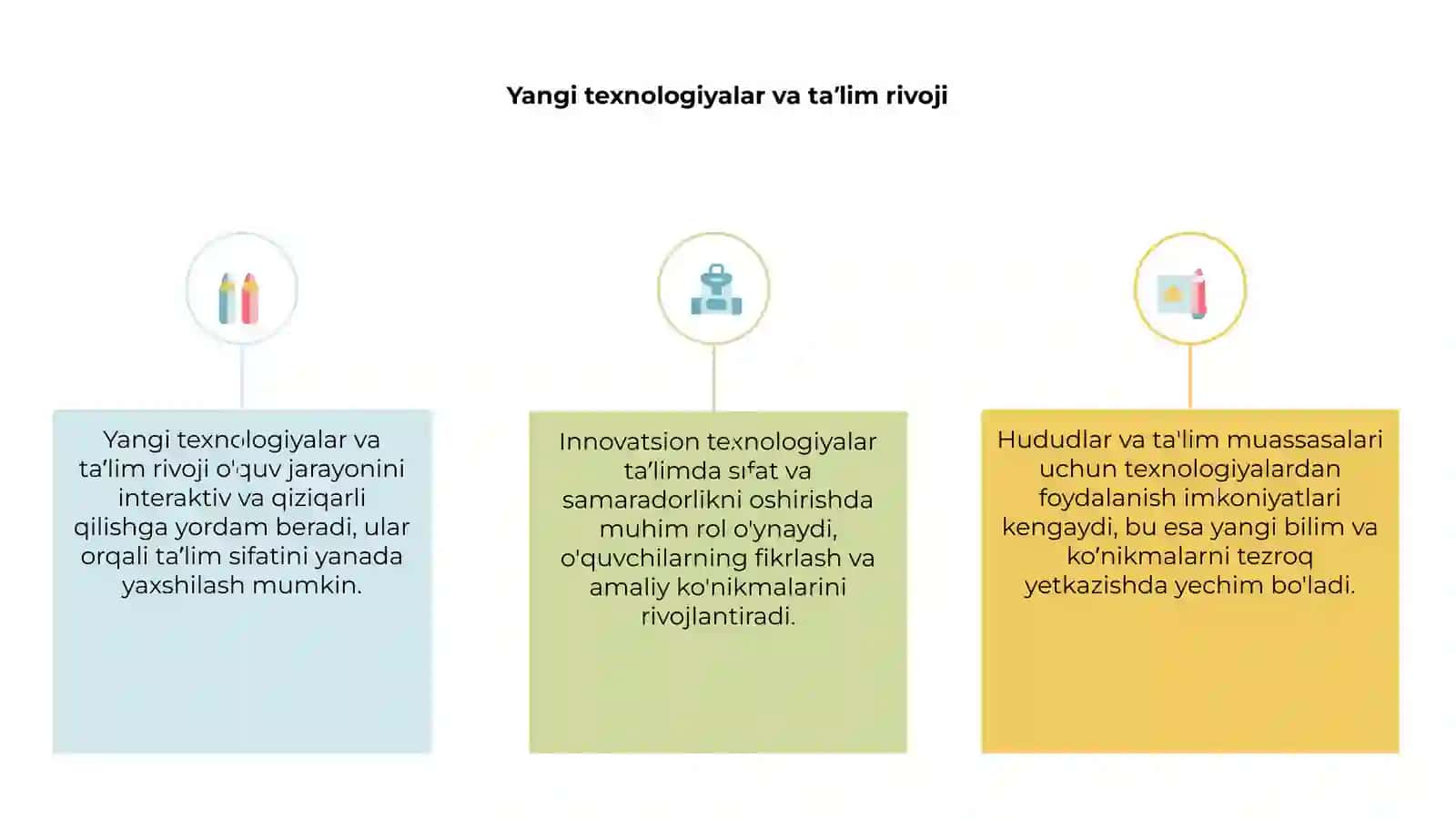 Innovatsion texnologiyalar ta’lim sifatini oshirish manbai sifatida 3