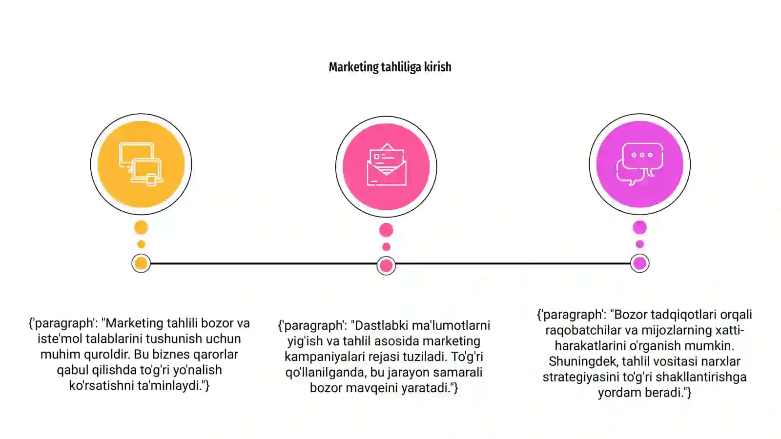 Marketing Tahlili 3