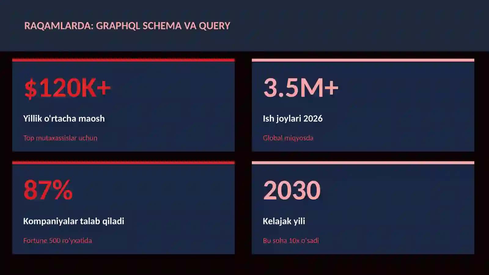 GraphQL schema va query 3