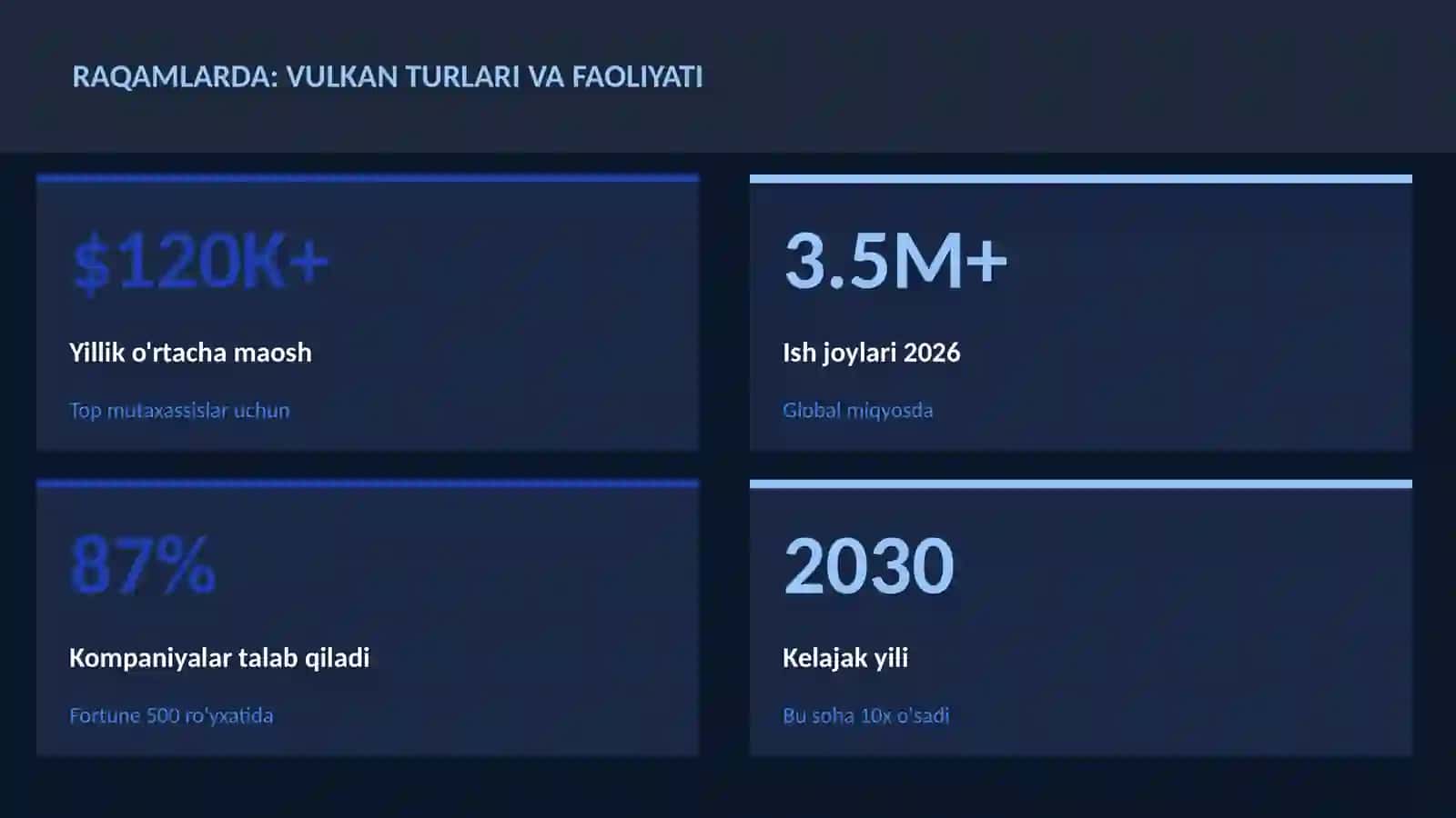 Vulkan turlari va faoliyati 3