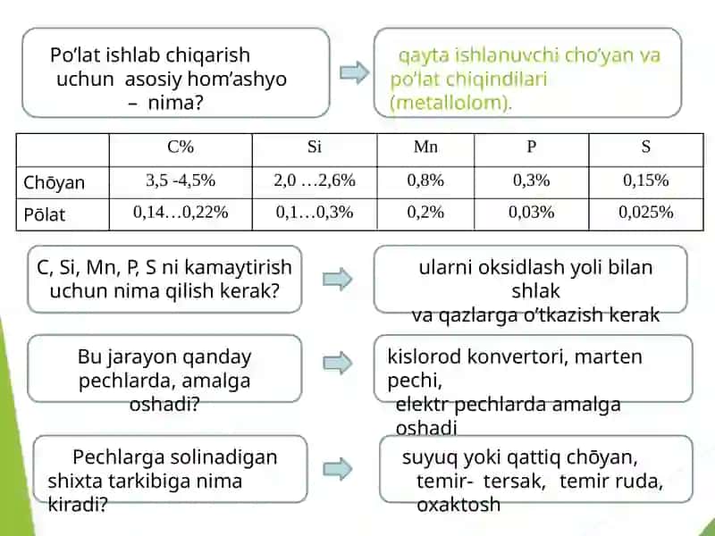 Po'layni yumshatish turlari 3