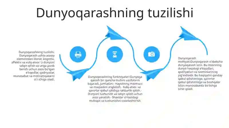 Dunyoqarashning Mohiyati,Tuzilishi Va Asosiy Funksiyalari 3