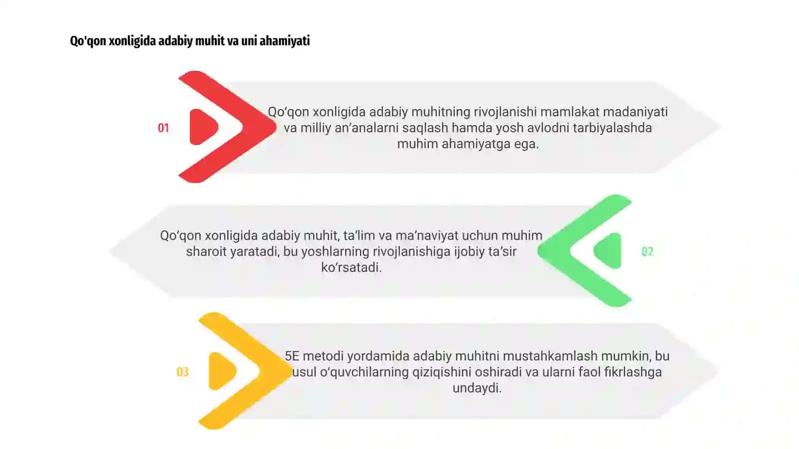 Qo‘qon xonligida adabiy muhit 5E metodi 3