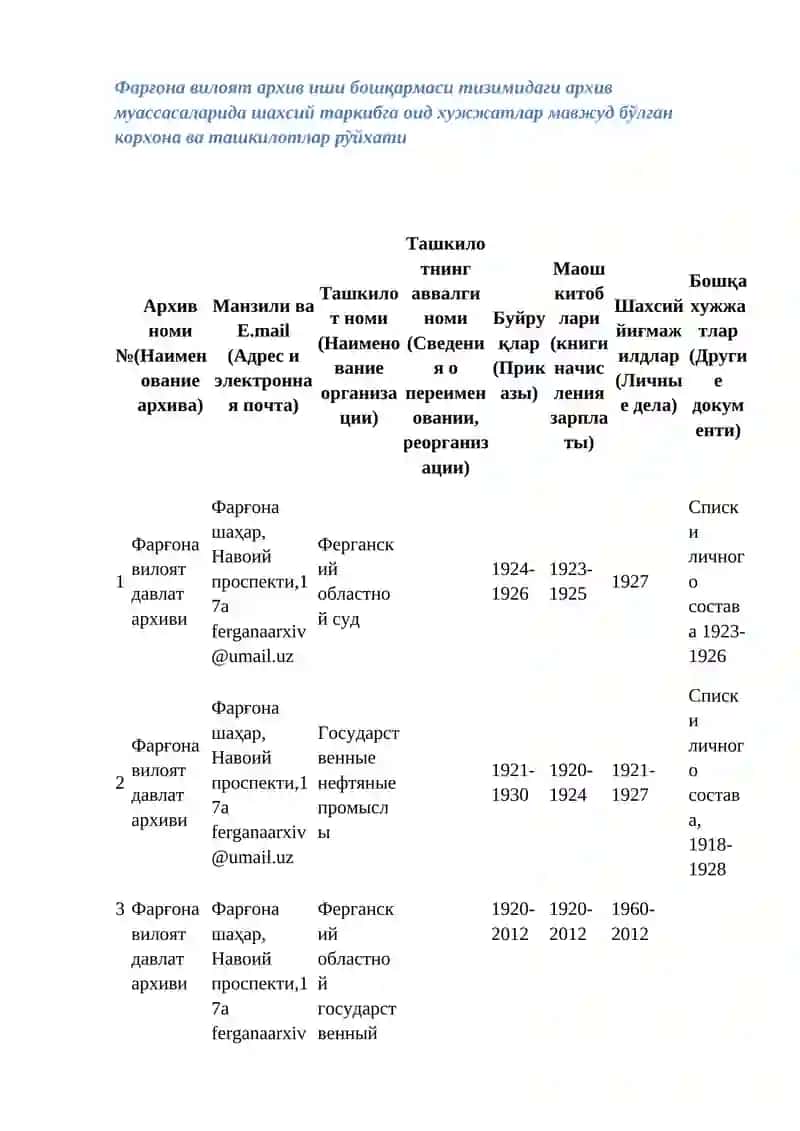 FARGONA VILOYAT DAVLAT ARXIVI TARIXI VA FAOLIYATI 3