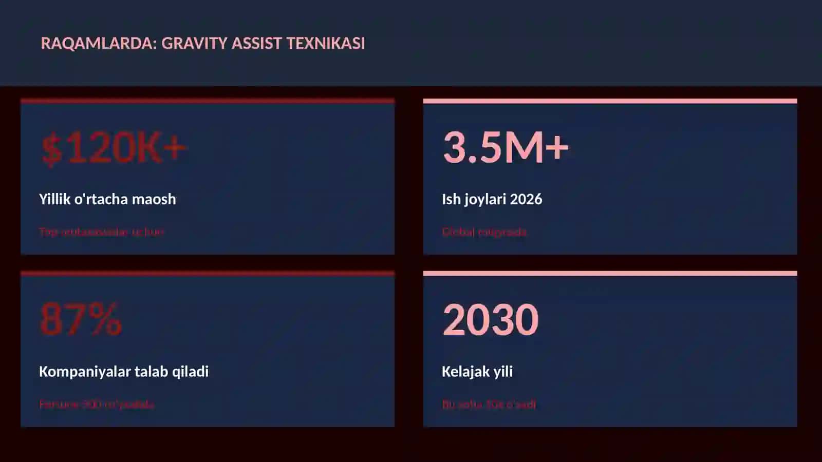 Gravity assist texnikasi 3