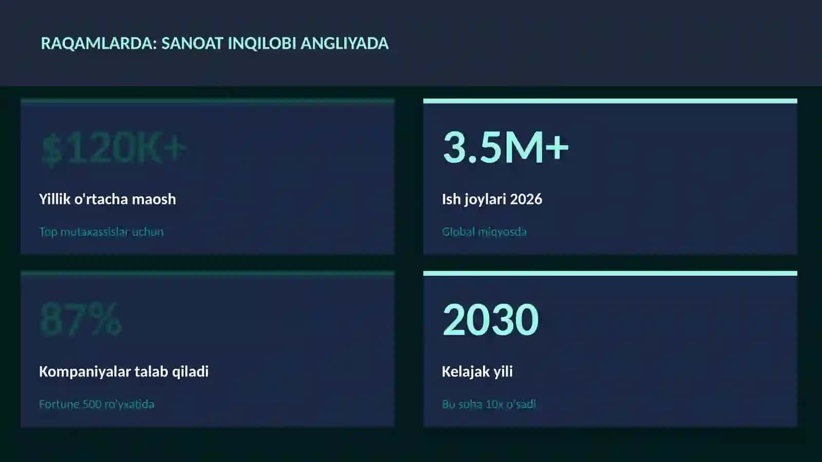 Sanoat inqilobi Angliyada 3