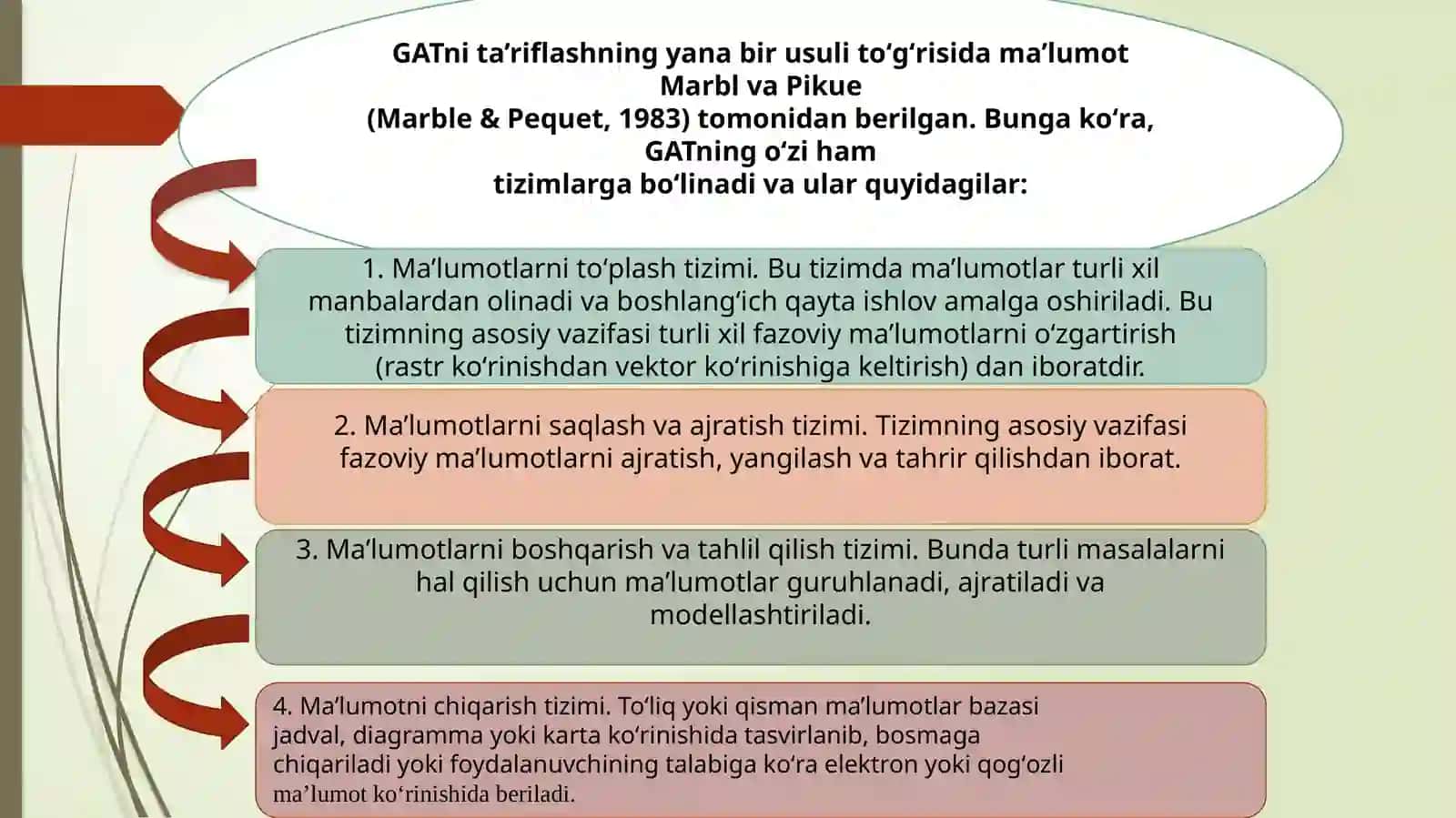 Geoaxborot tizimlarining funksionalari 3