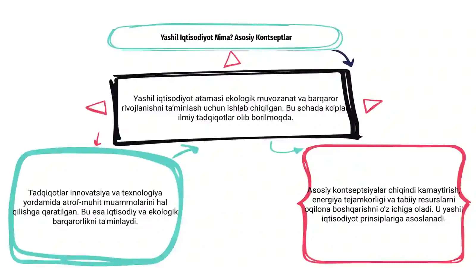 Yashil iqtisodiyot sohasida olib borilgan tadqiqotlar 3