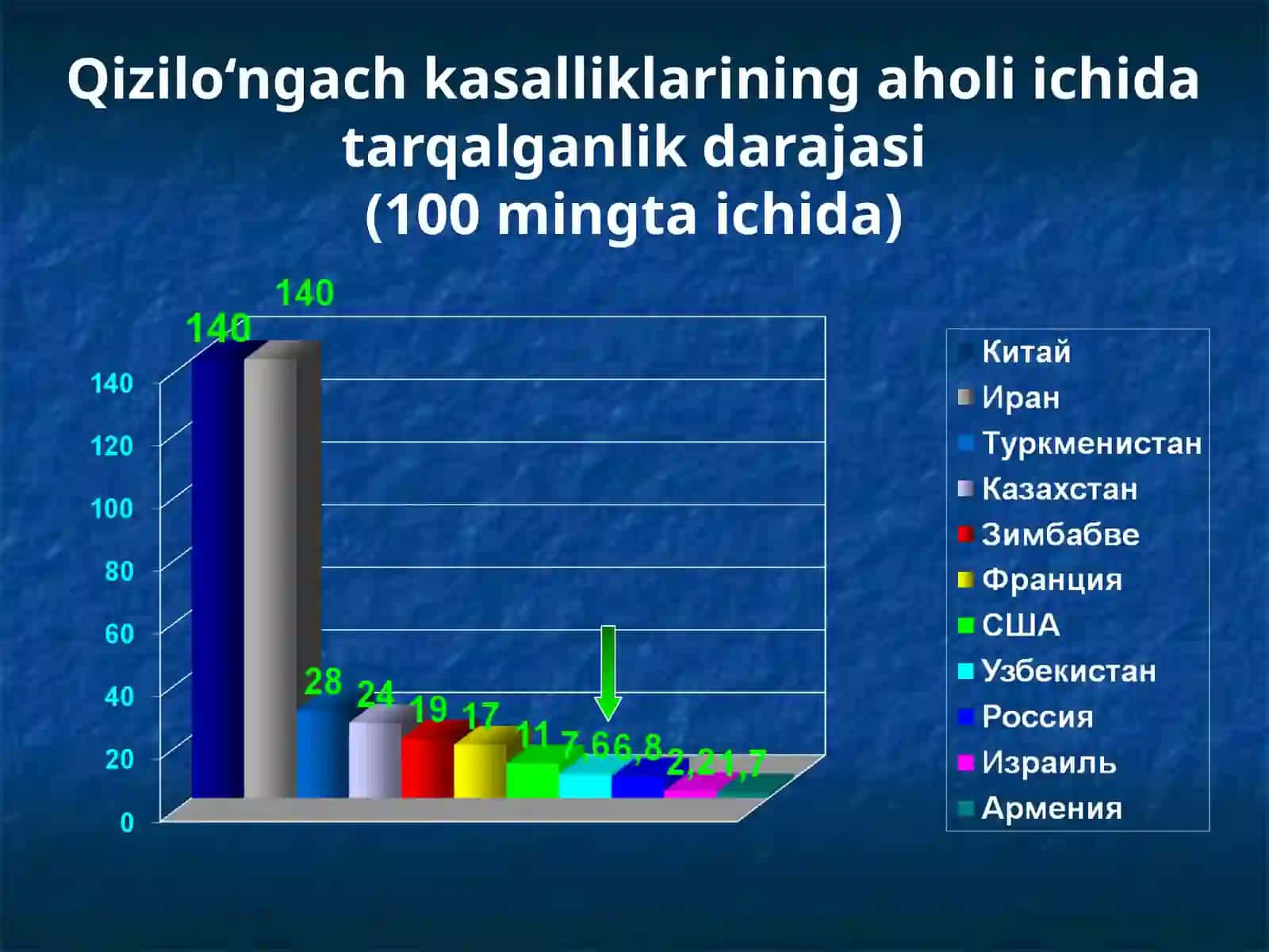 Bolalarda qizilo’ngach kuyishi va yot jismlari 3
