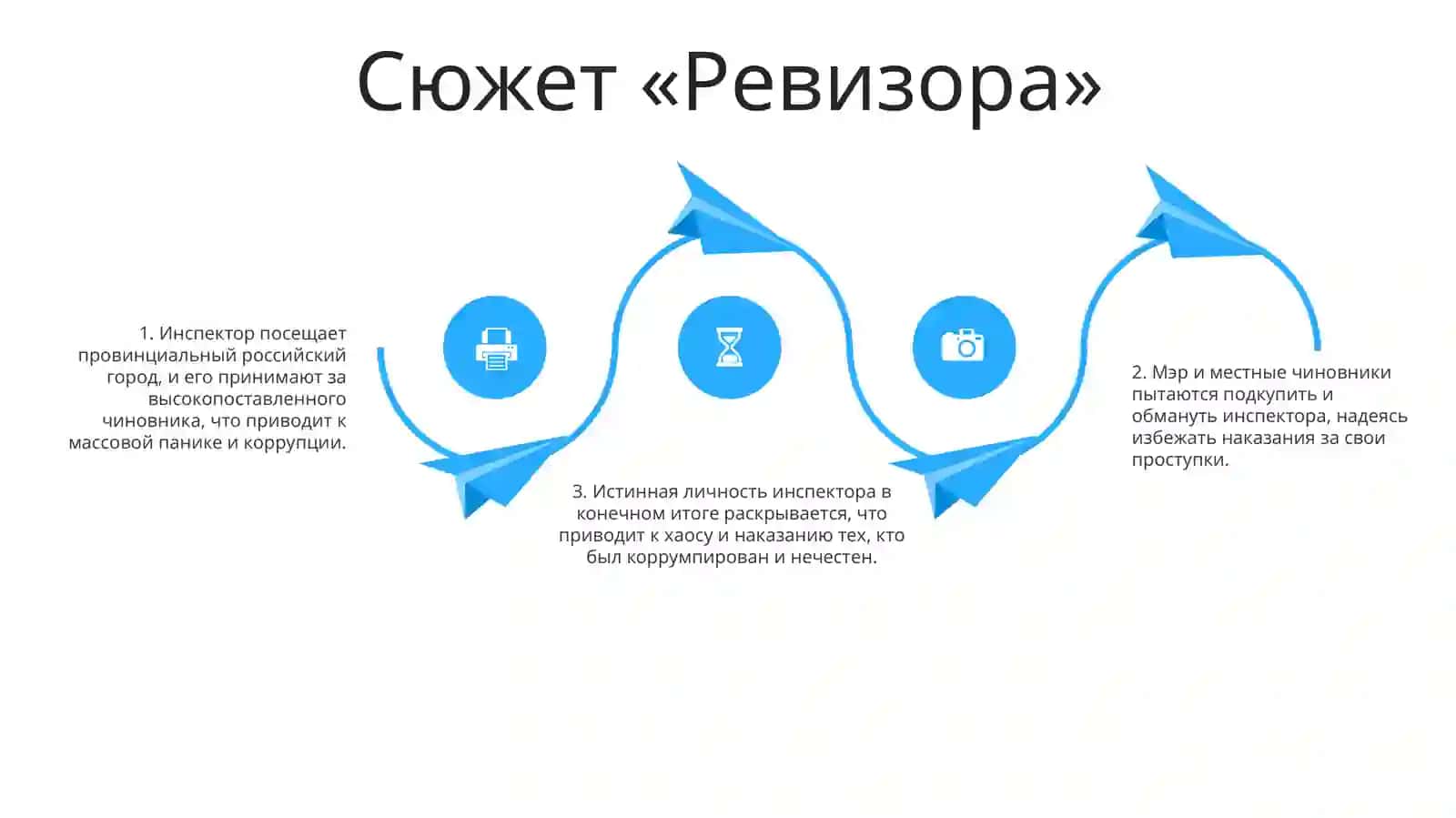 "Ревизор" 3
