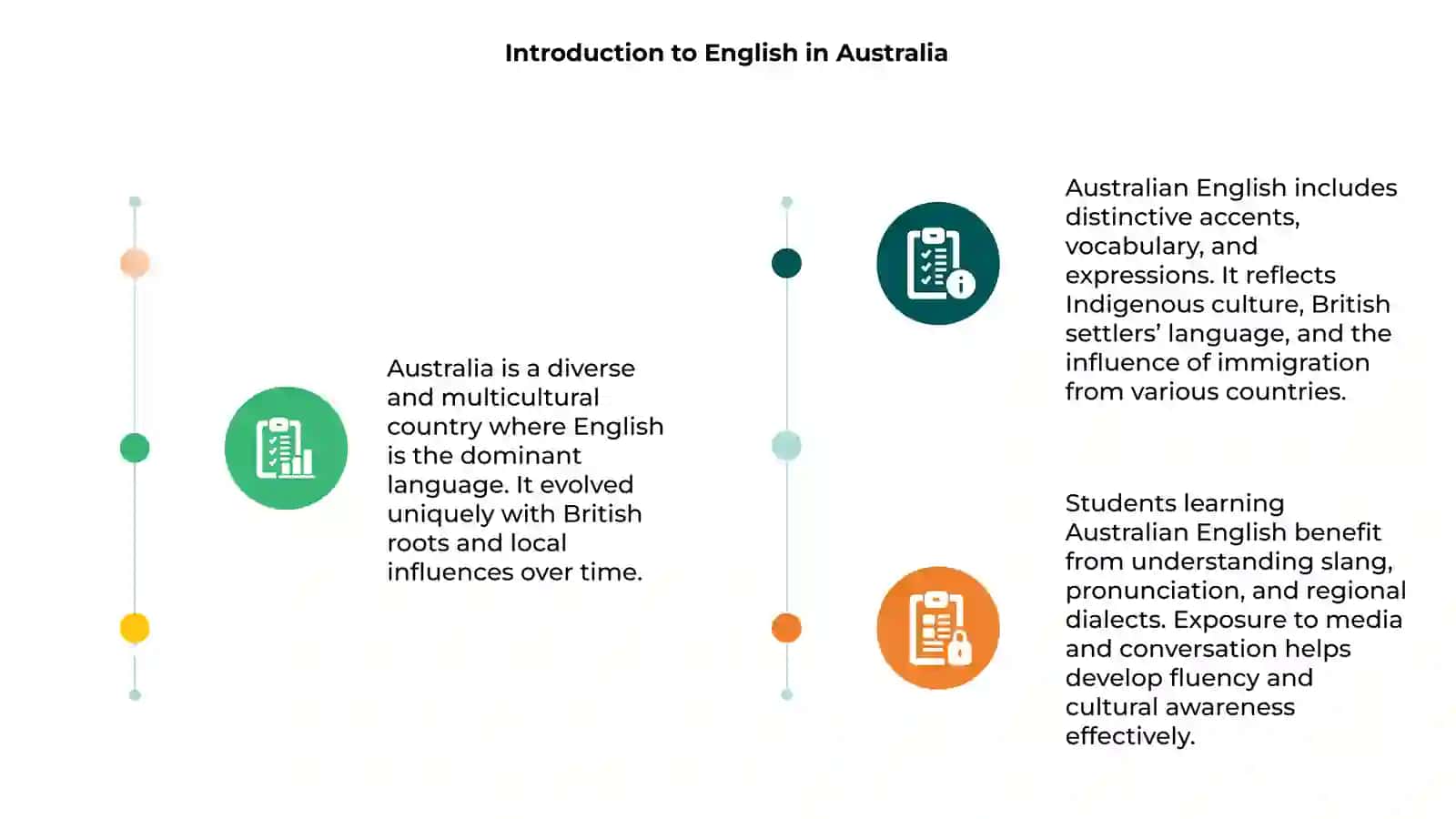Australia bo'ylab ingliz tilini o'rganish 3