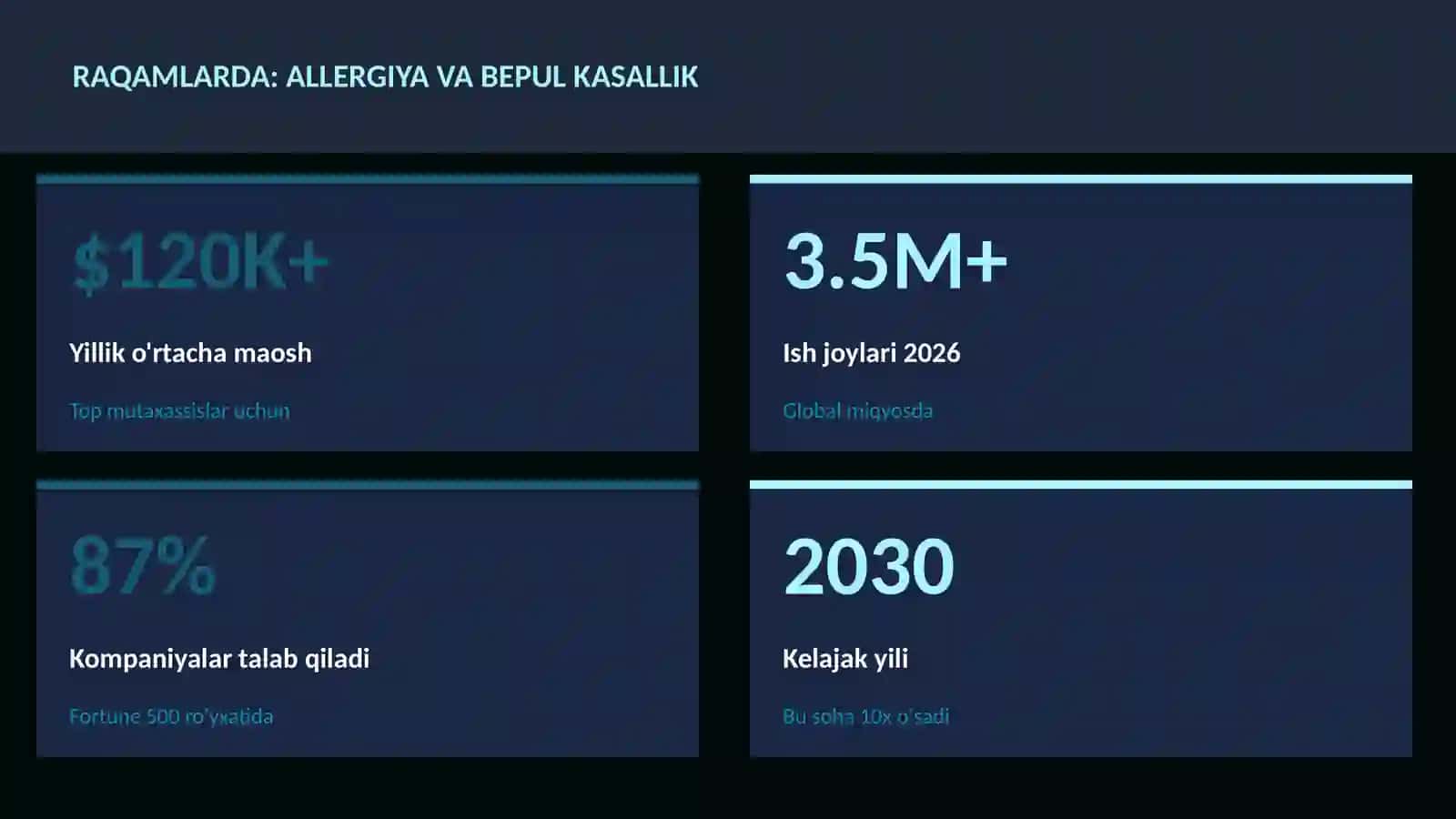 Allergiya va bepul kasallik 3