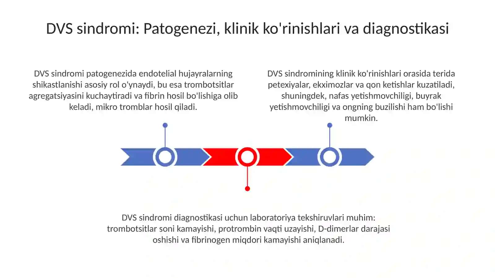 DVS-sindrom.Qonkasalliklaridagemokomponentterapiya 3