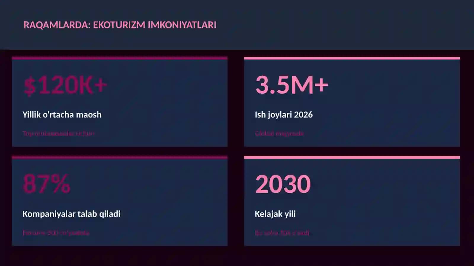 Ekoturizm imkoniyatlari 3