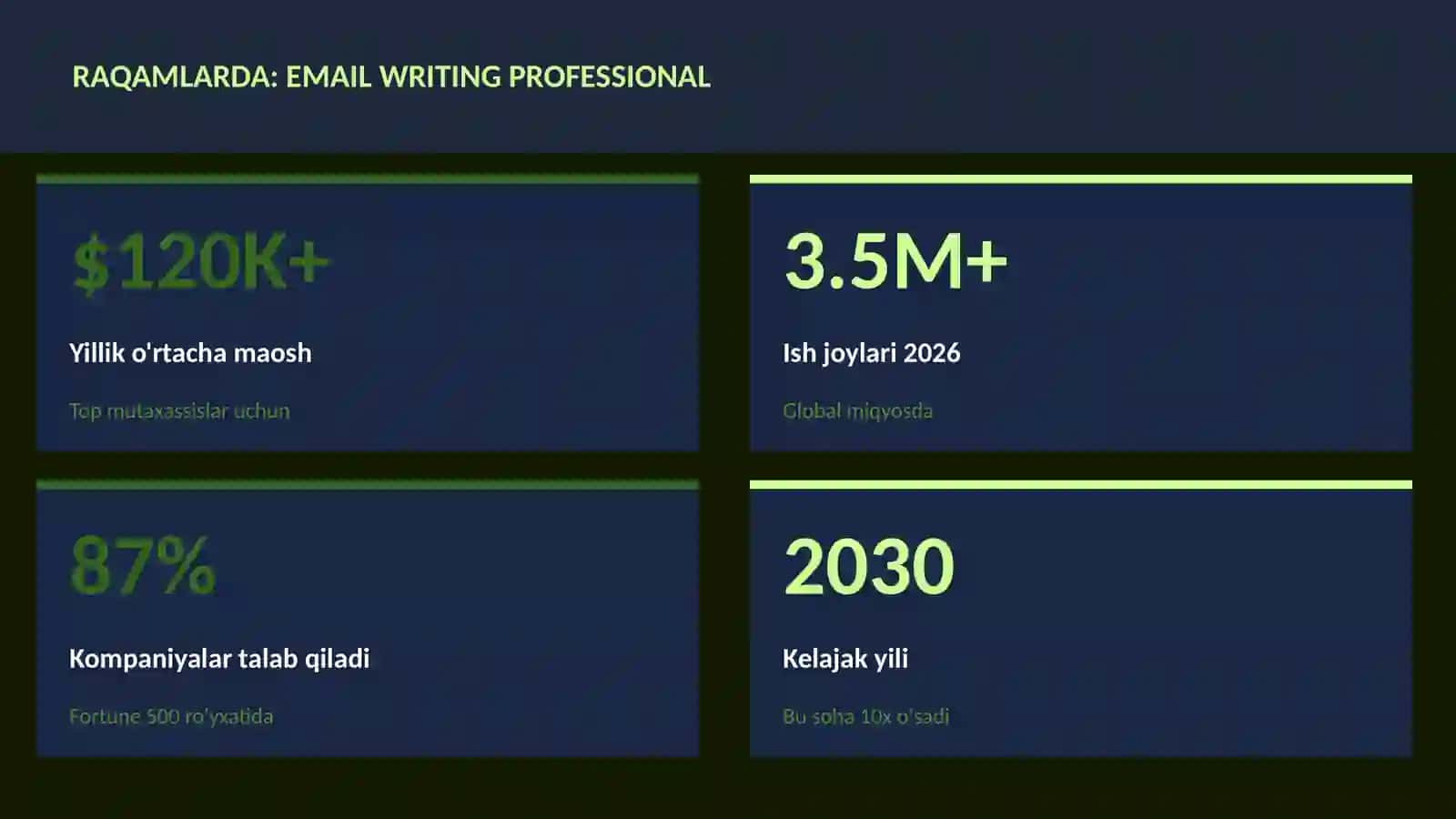 Email writing professional 3