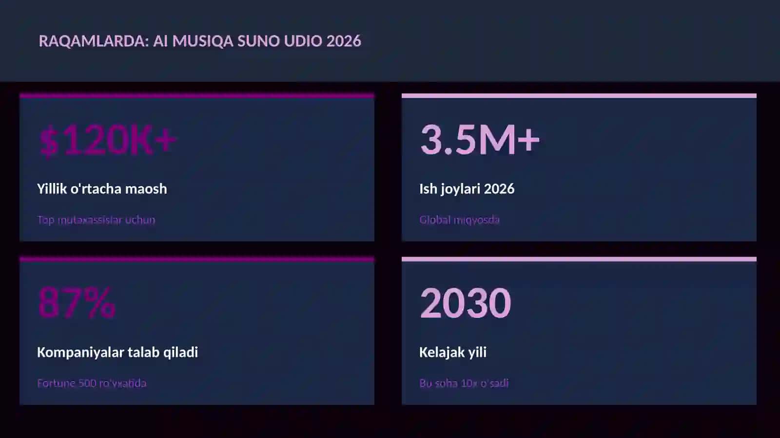 AI musiqa Suno Udio 2026 3