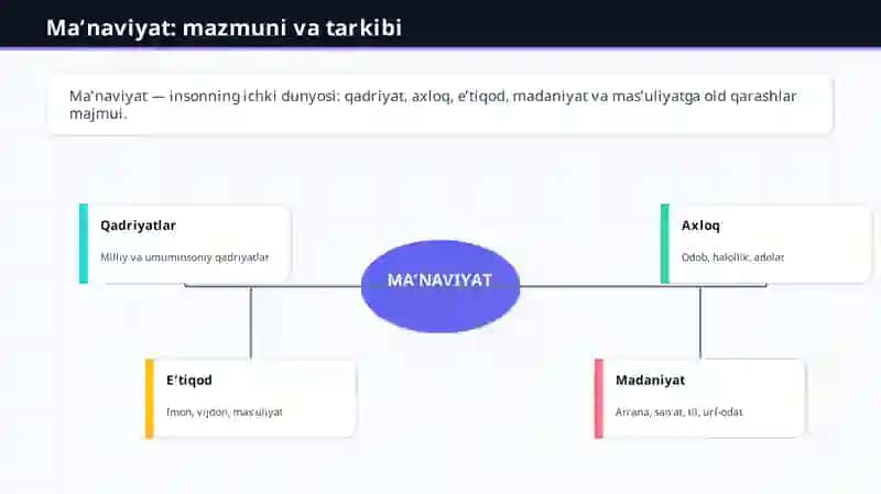 Zamonaviy jamiyatda ma’naviyat masalasi 3