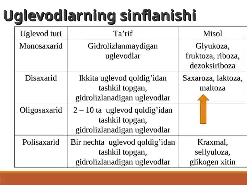 Uglevodlar 3
