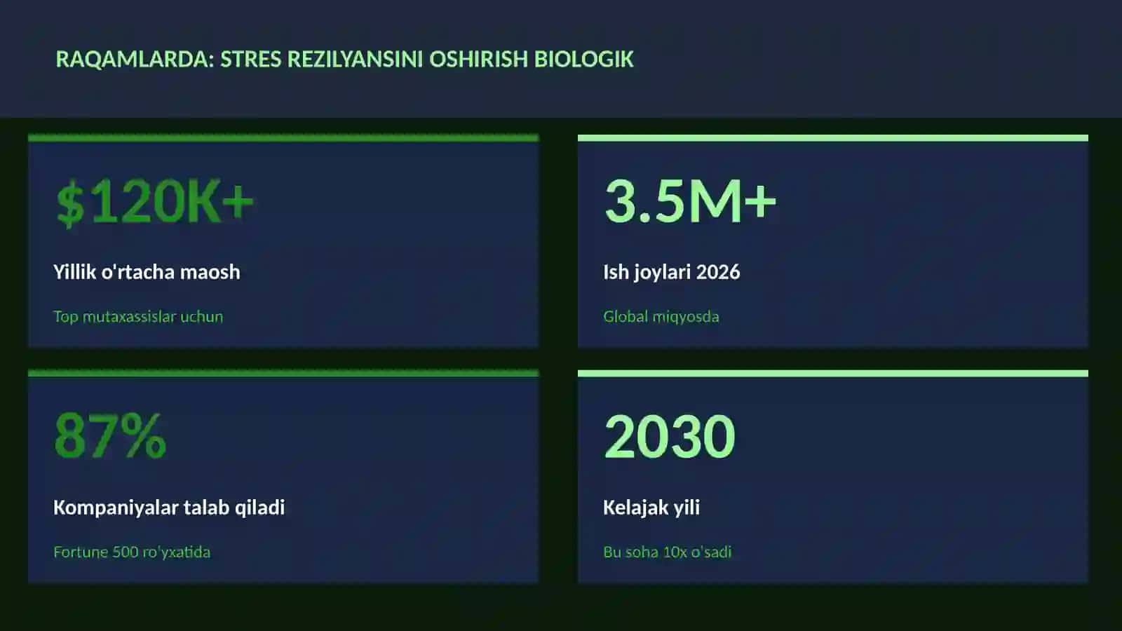 Stres rezilyansini oshirish biologik 3