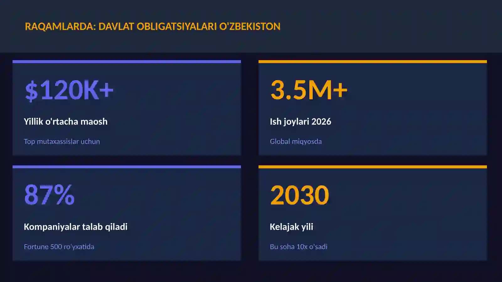 Davlat obligatsiyalari O'zbekiston 3