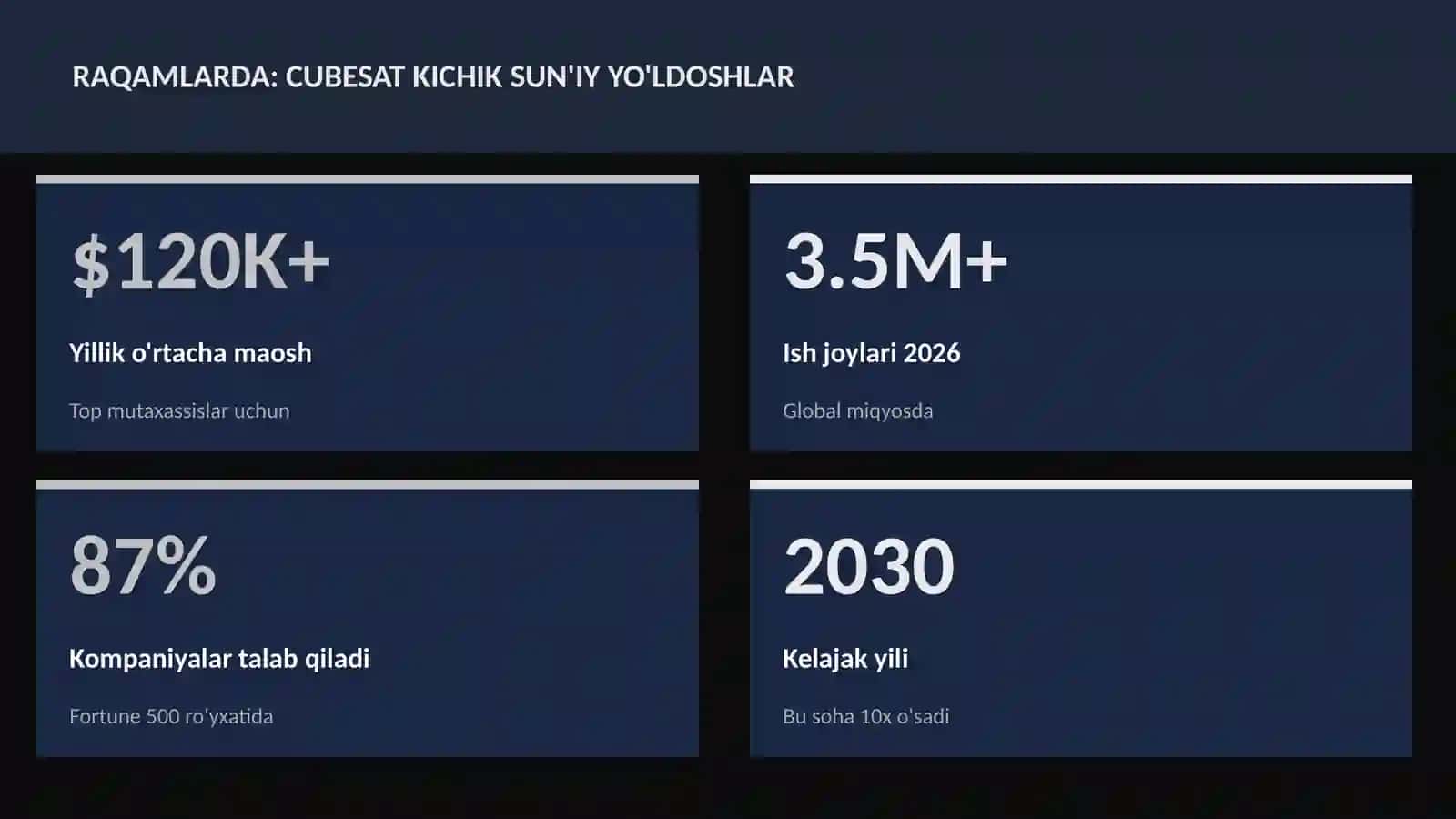 CubeSat kichik sun'iy yo'ldoshlar 3