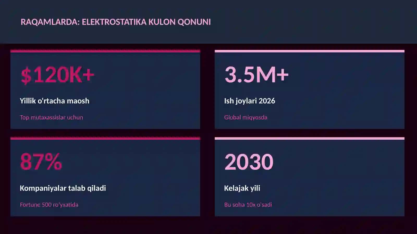 Elektrostatika Kulon qonuni 3