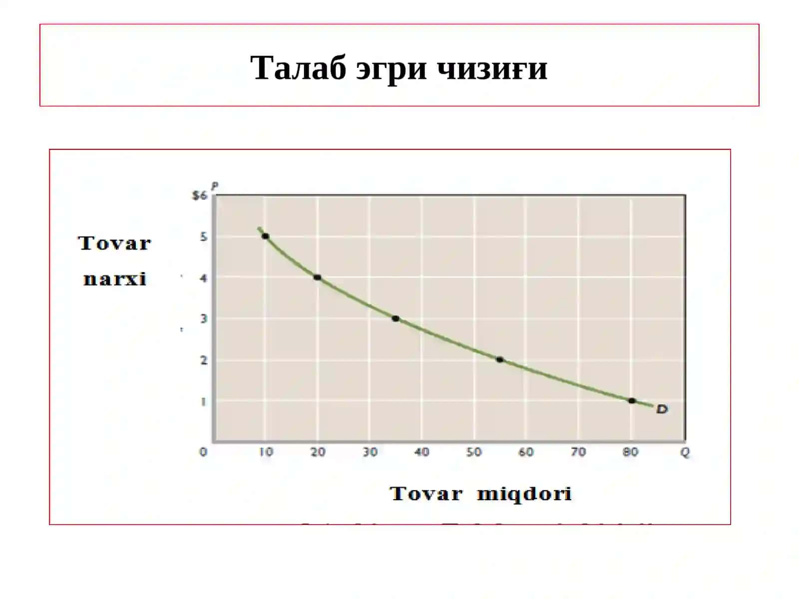 Talab va taklif nazariyasi 3