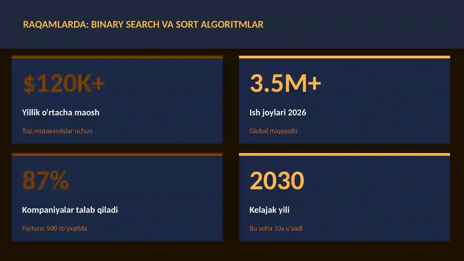 Binary search va sort algoritmlar 3
