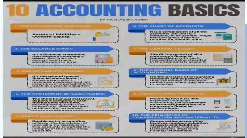 Accounting basics and financial statments 3