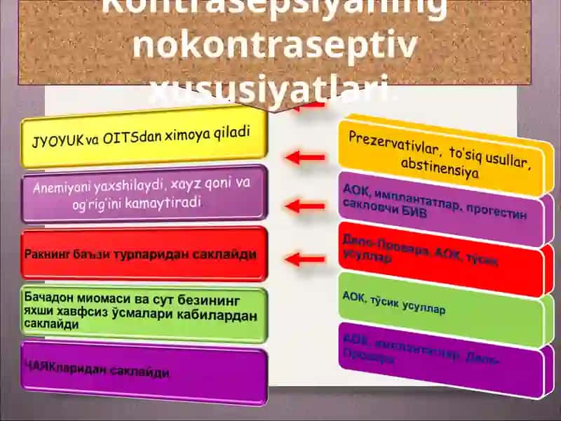 Kontrasepsiya xizmatining vazifalari 3
