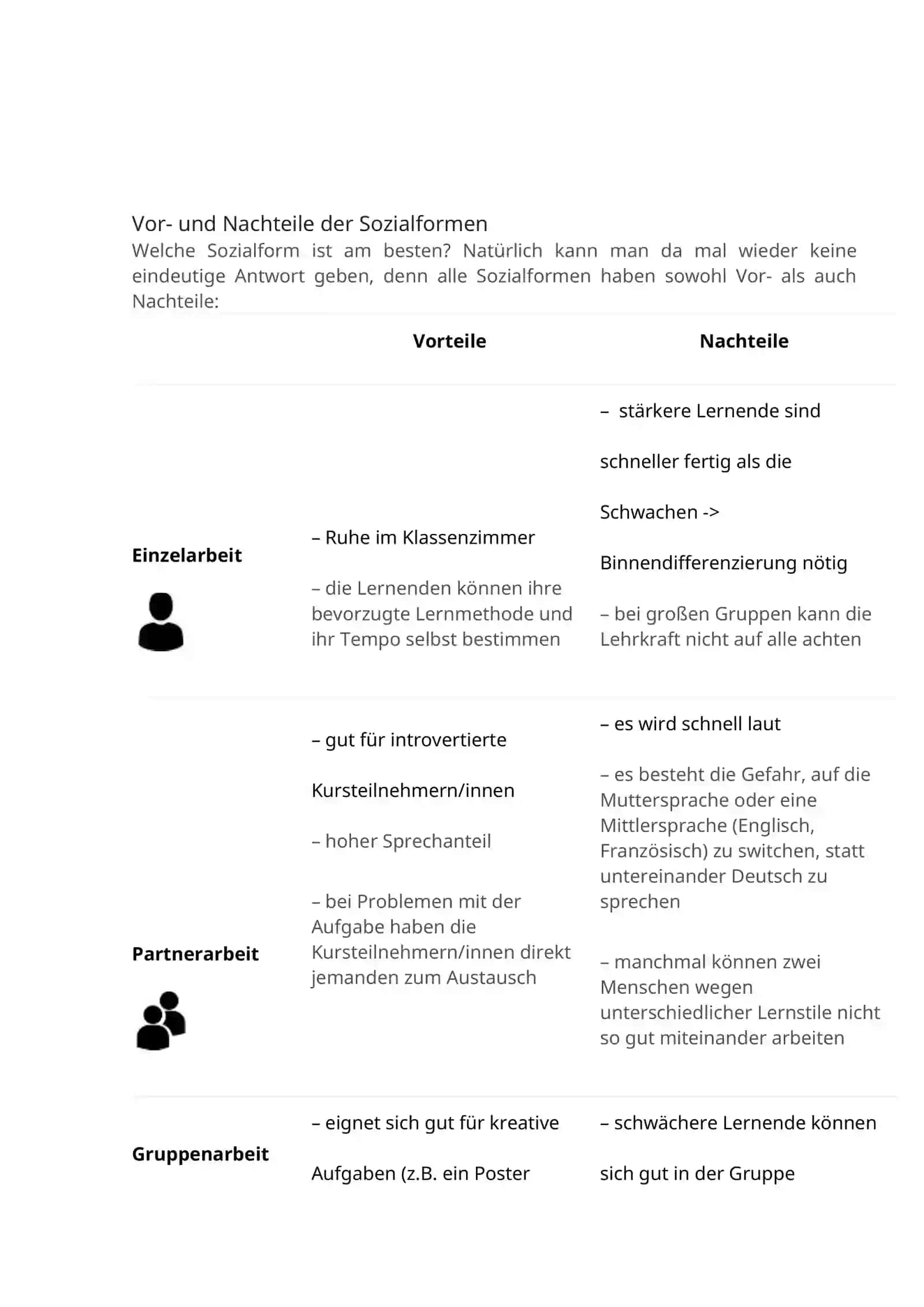Sozialformen im (Deutsch-) Unterricht 3