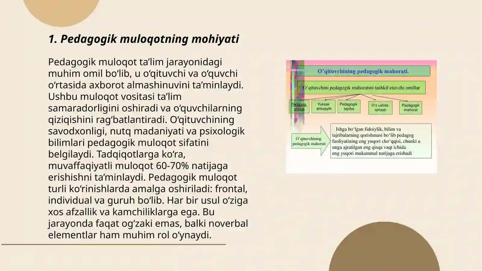 Pedagogik faoliyatda muloqot 3