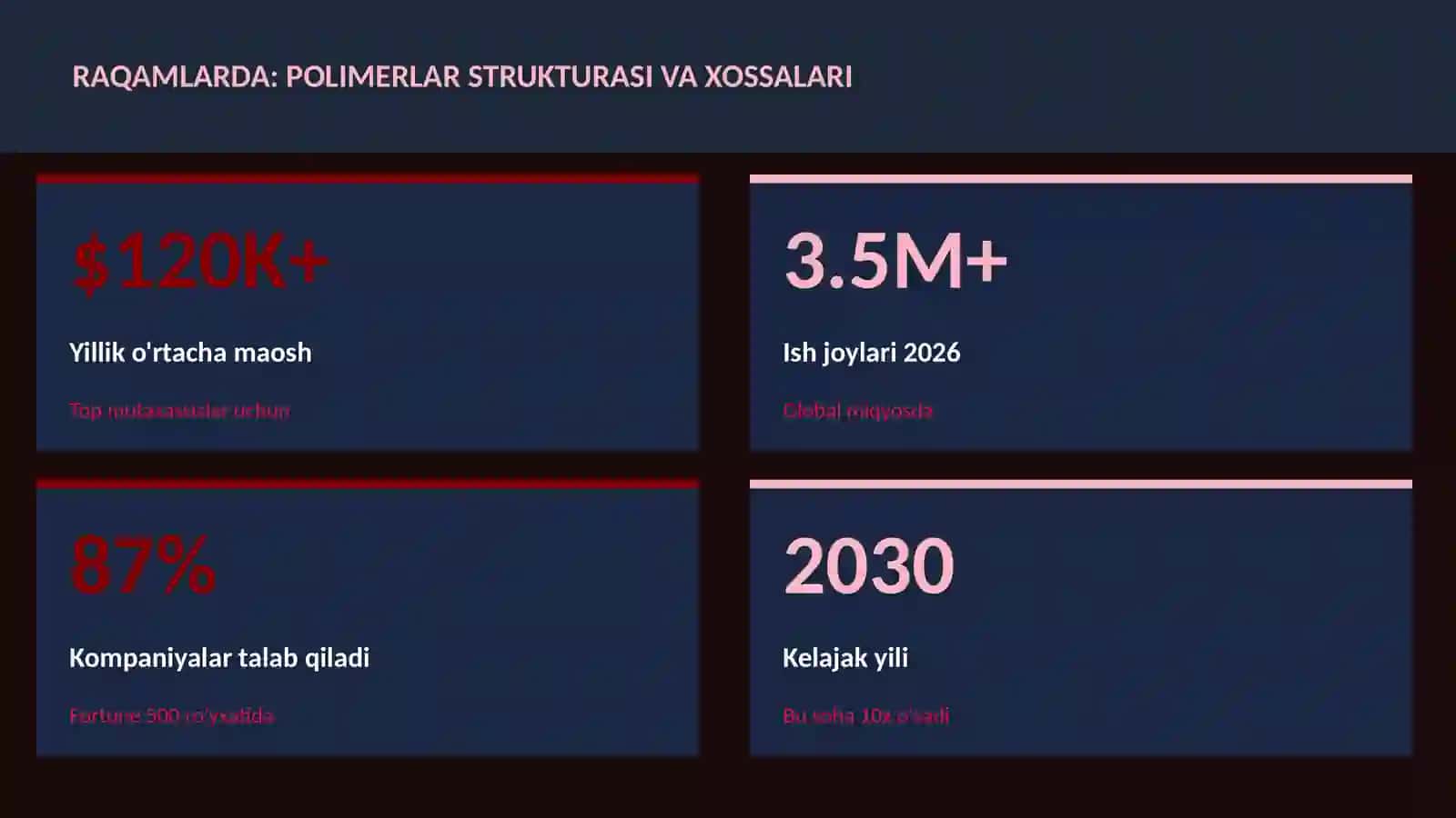Polimerlar strukturasi va xossalari 3