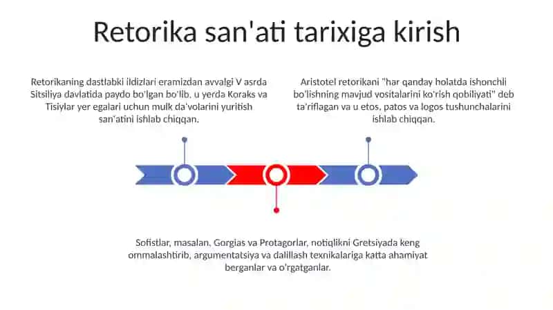 Retorika san'ati tarixiga kirish 3