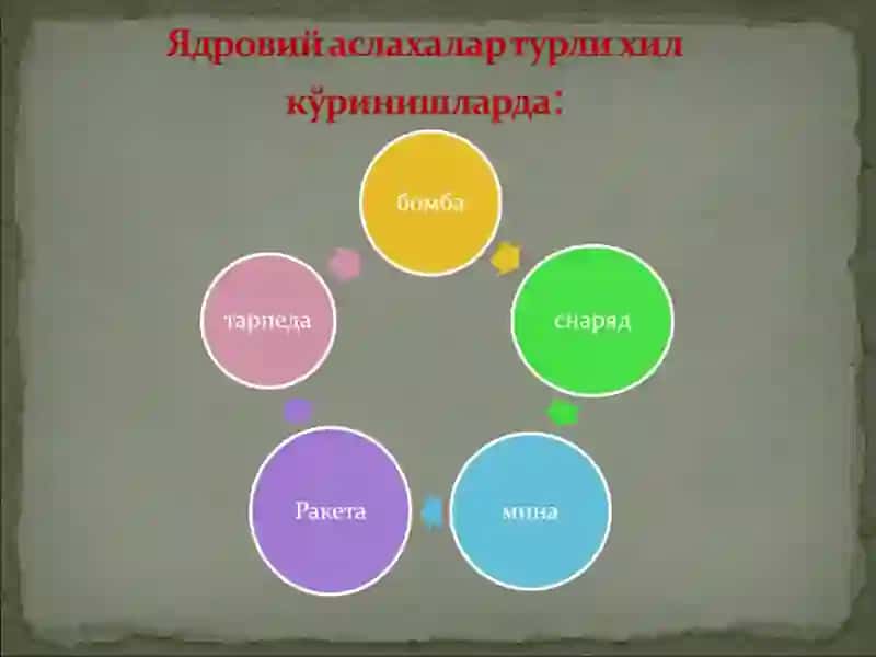 Ядровий қуроллар 3