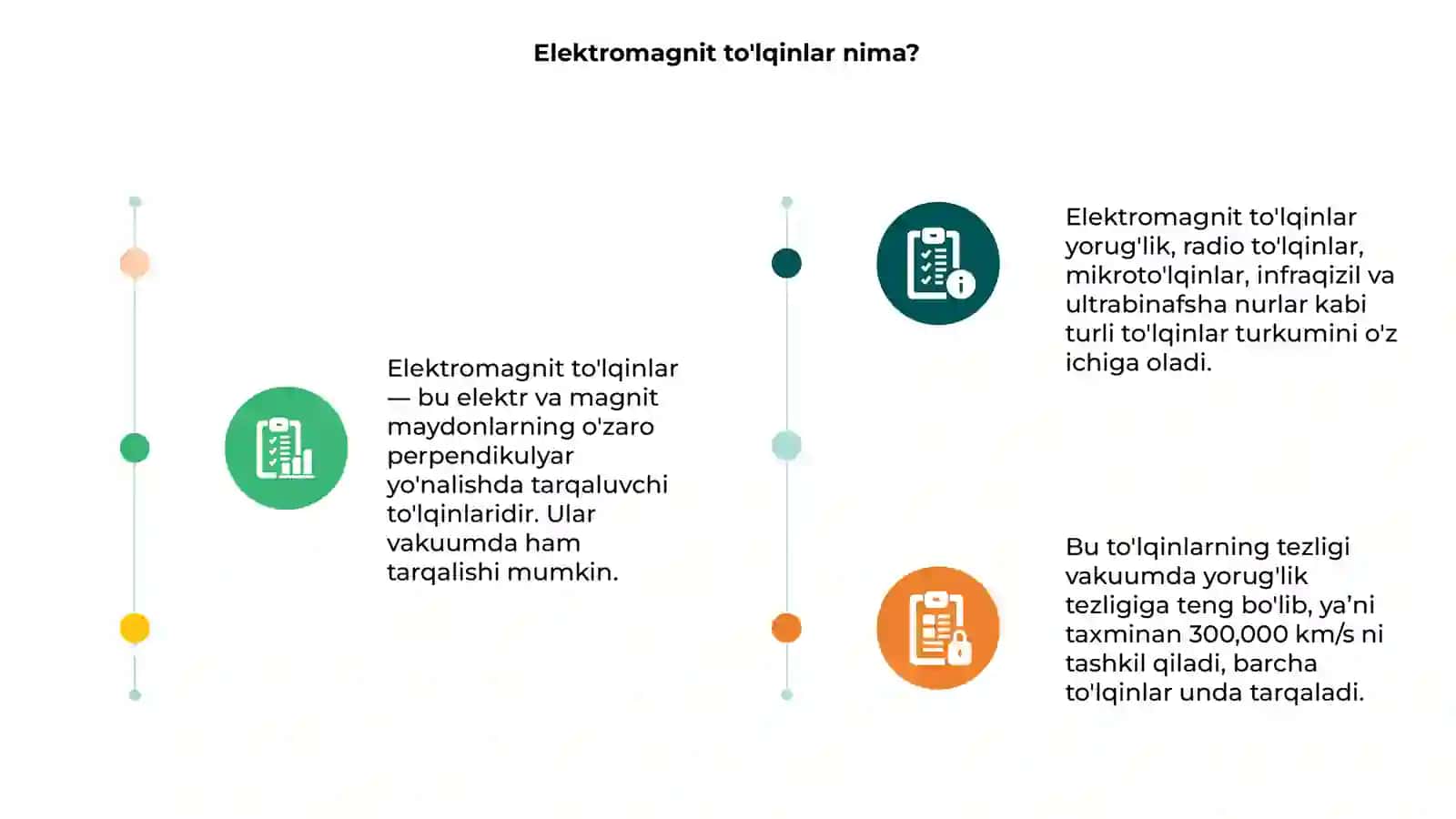 Elektromagnit to'lqinlar 3