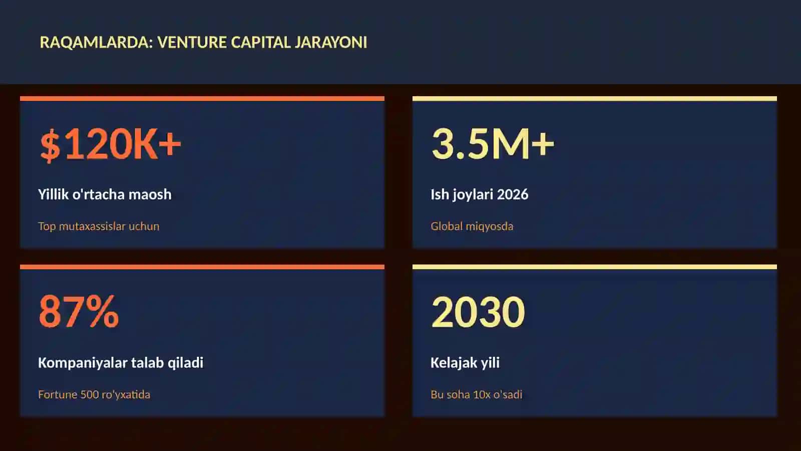 MOLIYA VA INVESTITSIYA 2026 3