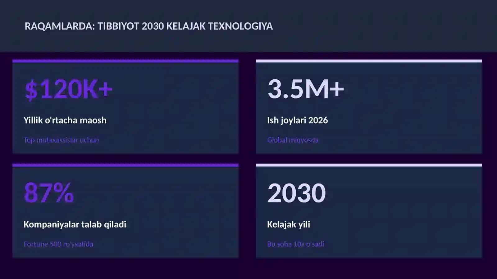 Tibbiyot 2030 kelajak texnologiya 3