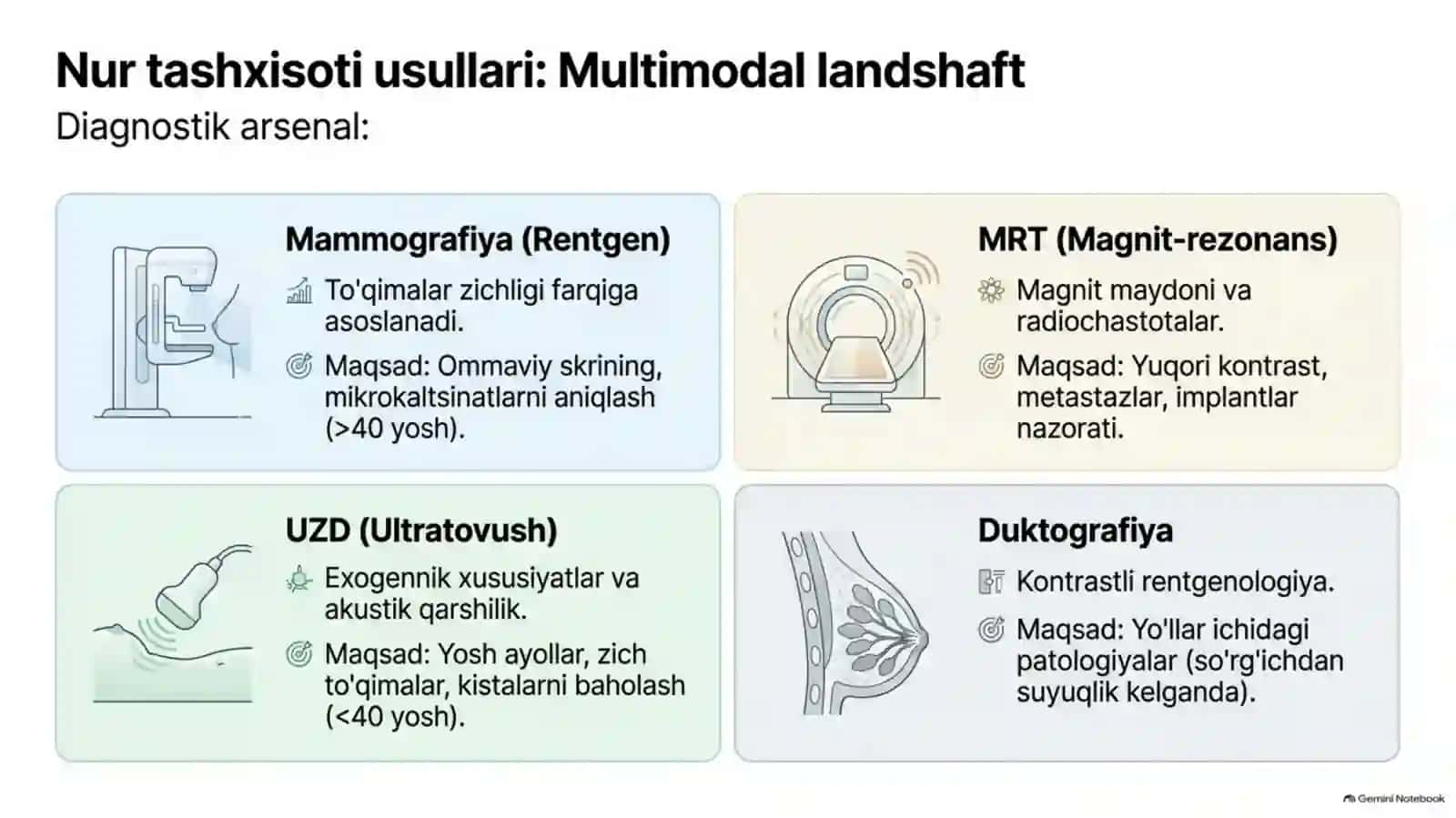 Sut bezi kasalliklari nur tashxisoti — zamonaviy diagnostika 3