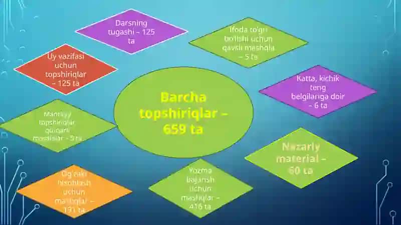 IXTISOSLASHGAN MAKTABLARDA MATEMATIKAO‘QITISH METODIKASI 3