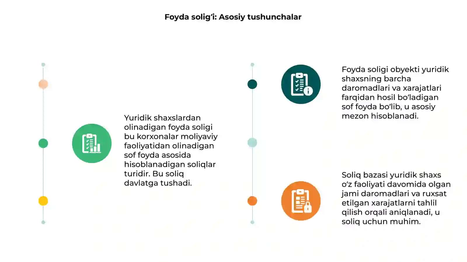 Yuridik shaxslardan olinadigan foyda soligi obekti va bazasi 3