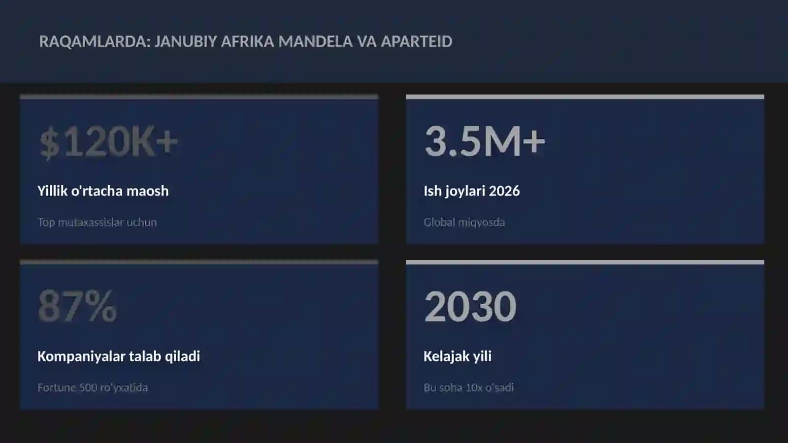 Janubiy Afrika Mandela va aparteid 3