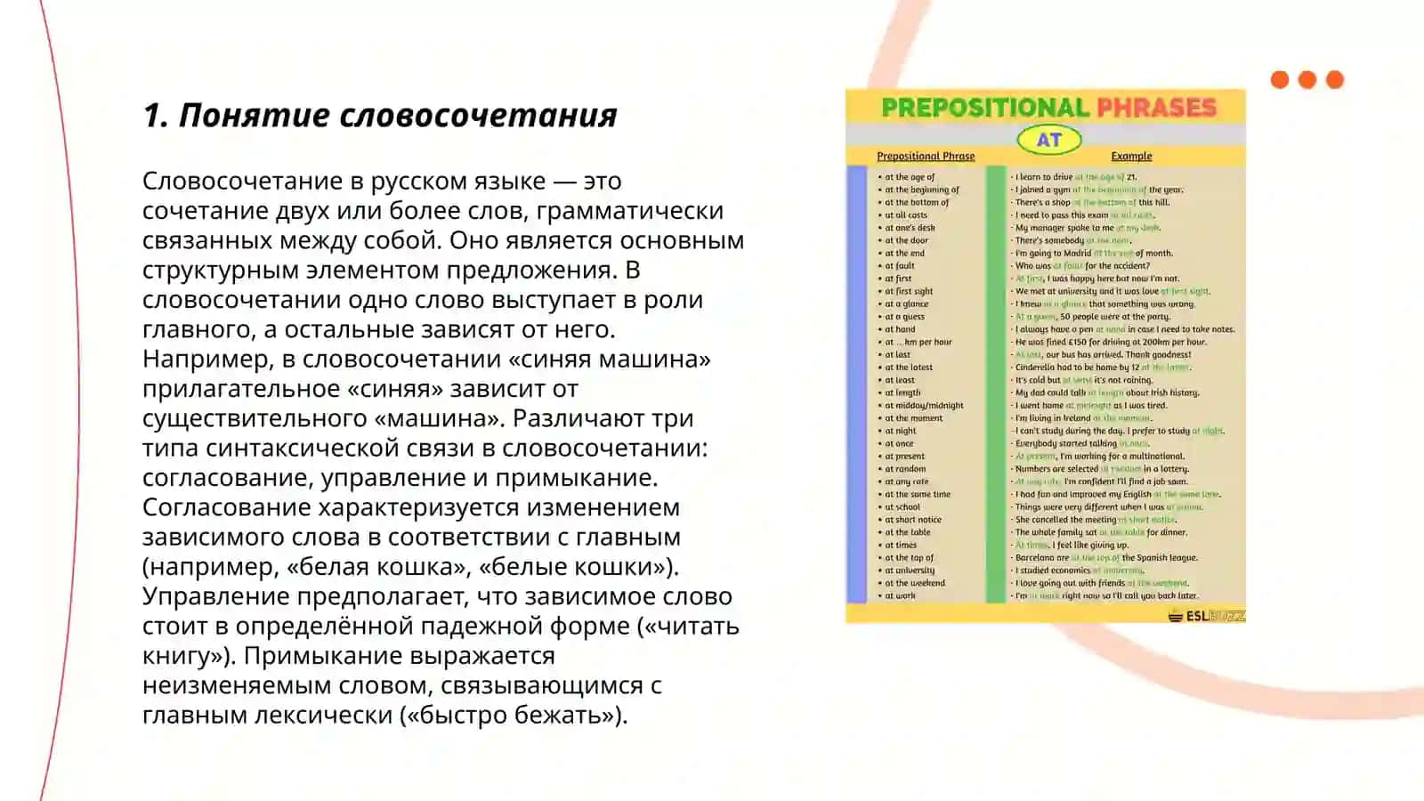 Словосочетание - Зохидов Зоиржон Абдурасулович 3