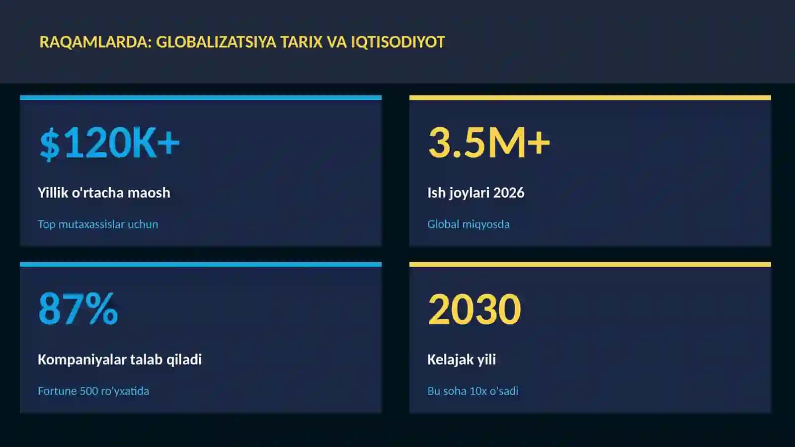 Globalizatsiya tarix va iqtisodiyot 3