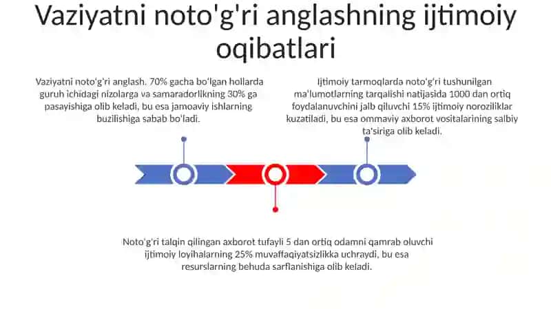 Vaziyatni notoʻgʻri idrok etish va uni oqibatlari 3