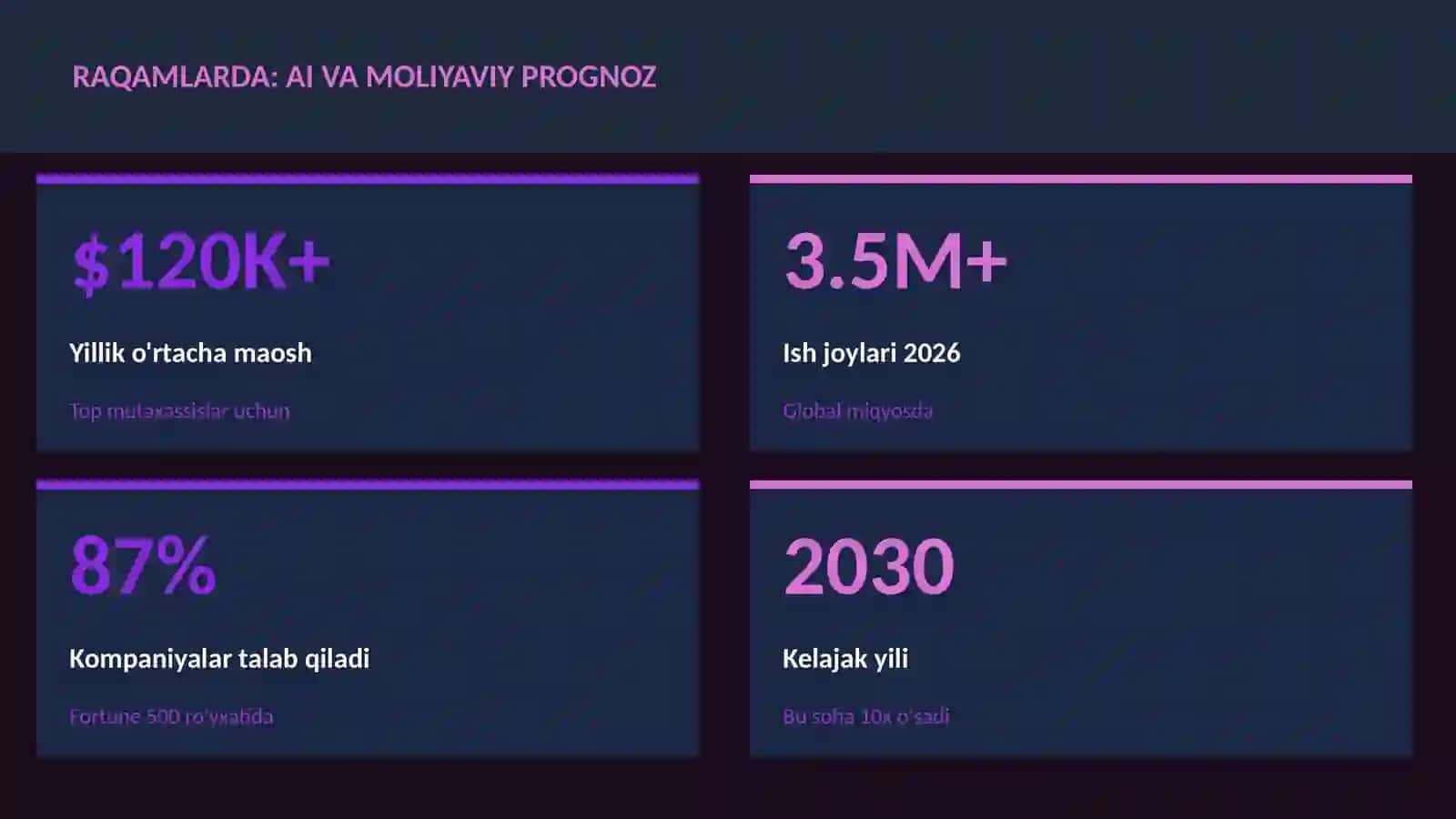 SUN'IY INTELLEKT ASOSLARI 3