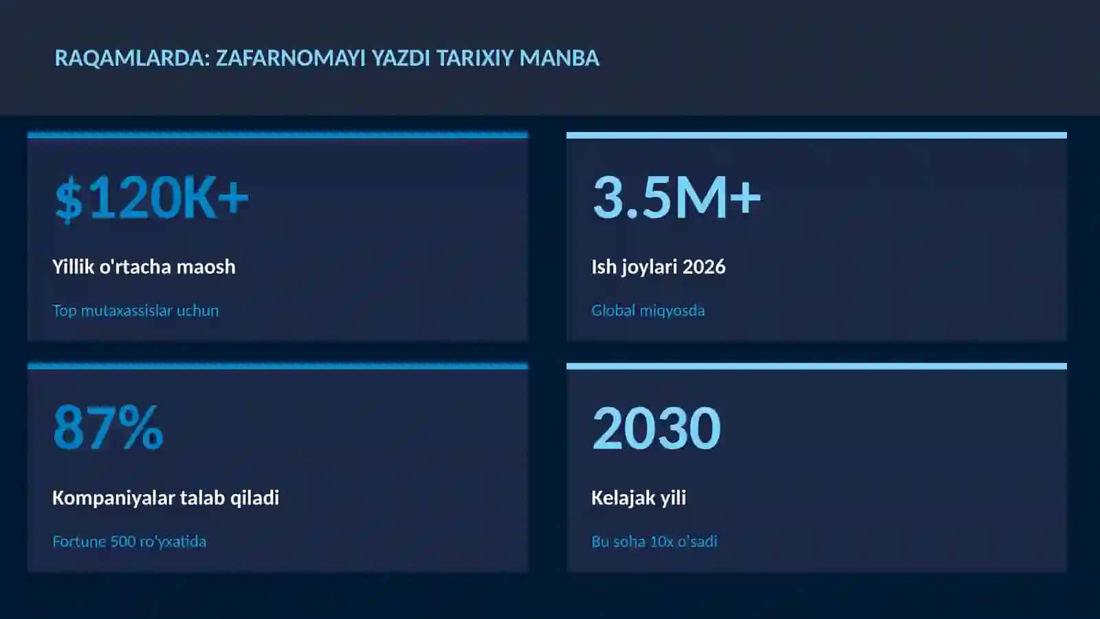 Zafarnomayi Yazdi tarixiy manba 3