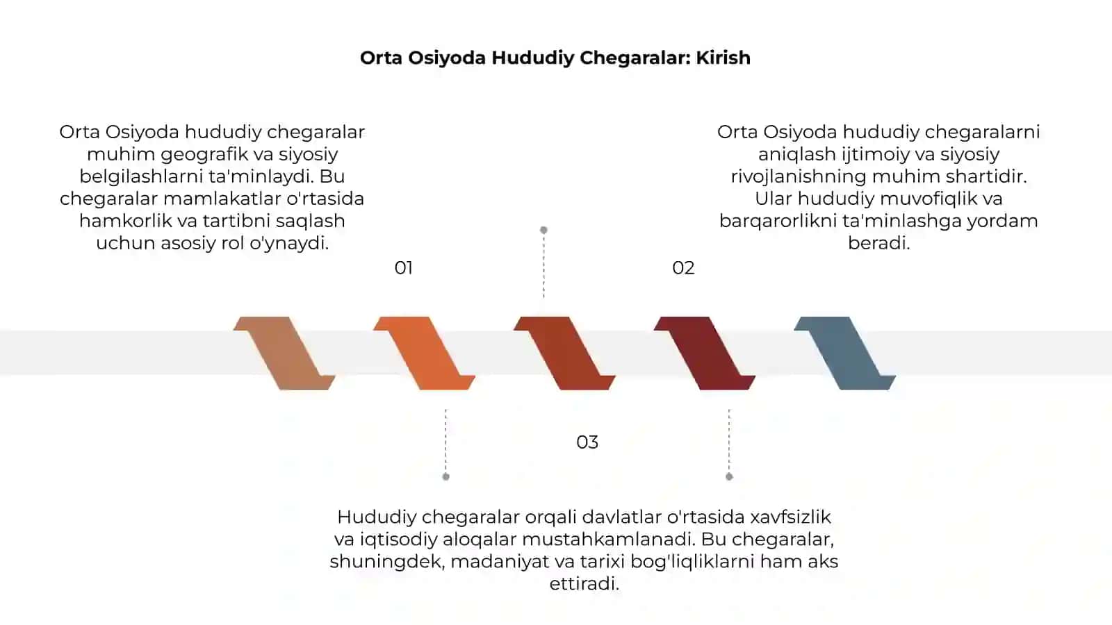 Orta Osiyoda Hududiy Chegaralanish 3
